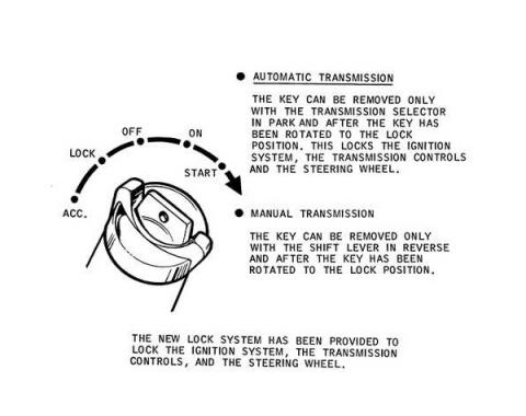 Ford Mustang Decal - Ignition Lock Instruction Sleeve