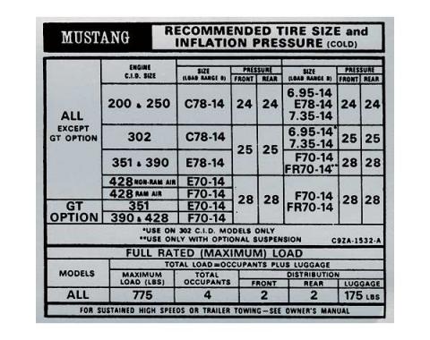 Ford Mustang Decal - Tire Pressure - Early 1969